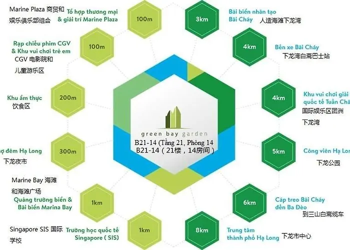 越南下龙湾寄宿家庭 Nhà khách Hạ Long